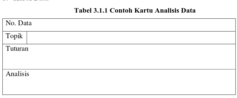 Tabel 3.1.1 Contoh Kartu Analisis Data 