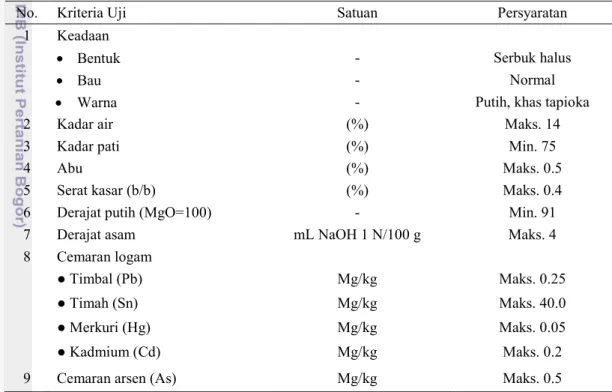Tabel 1  Syarat tepung tapioka menurut SNI 01-3451-2011 (DSN 2011) 