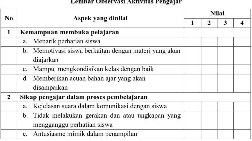 Tabel 3.3 Lembar Observasi Aktivitas Pengajar 