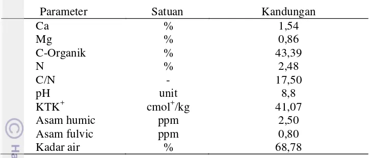 Tabel 11 Komposisi kimia kompos dari limbah batang pisang hasil penelitian  