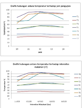Tabel 4.1 Data Hasil Pengujian 