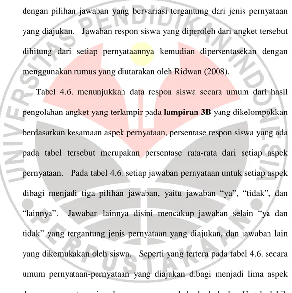 Tabel  4.6.  menunjukkan  data  respon  siswa  secara  umum  dari  hasil  pengolahan angket yang terlampir pada lampiran 3B yang dikelompokkan  berdasarkan kesamaan aspek pernyataan, persentase respon siswa yang ada  pada  tabel  tersebut  merupakan  perse