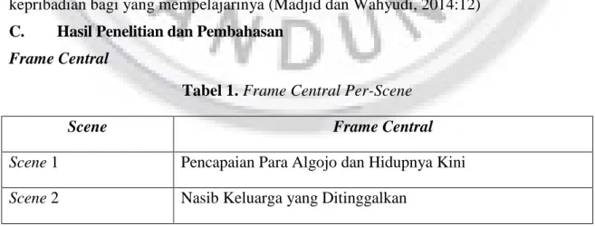 Tabel 1. Frame Central Per-Scene 