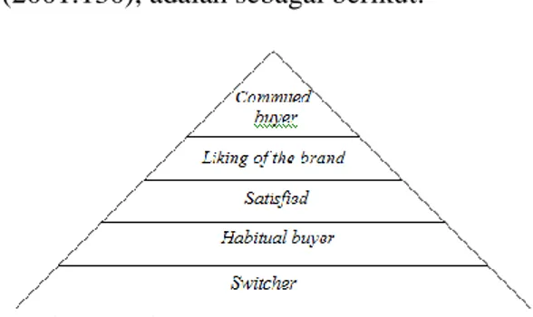 Gambar 4: Model Perilaku Konsumen 