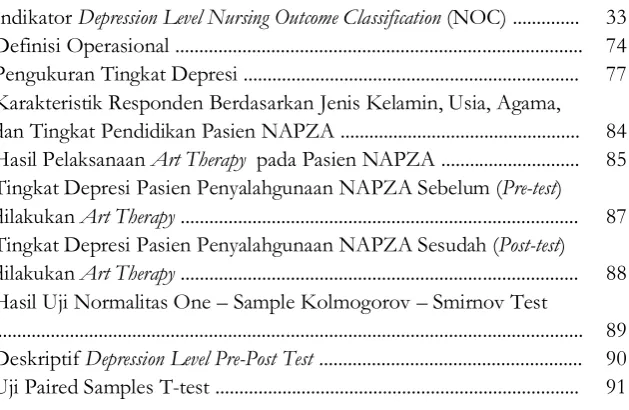 Tabel 2.2Indikator Depression Level Nursing Outcome Classification (NOC) ..............