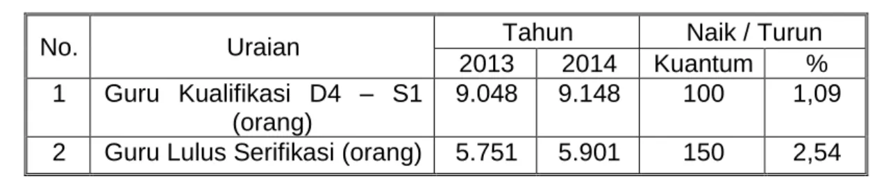 Tabel  dibawah  menunjukkan  peningkatan  angka  melek  huruf.  Namun  demikian  pemerintah  tetap  berupaya  melaksanakan  program  pemberantasan buta huruf/aksara