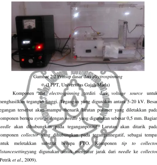 Gambar 2.2 Prinsip dasar dari electrospinning  (LPPT, Universitas Gajah Mada) 