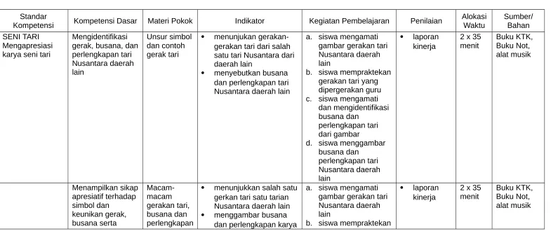 gambar gerakan tari 