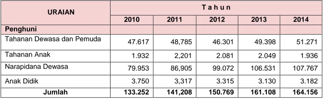 GRAFIK DATA PB, CMB, CB, ASSIMILASI DAN CMK  Tahun 2010 – 2014