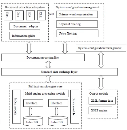 Figure 2.  Network public opinion analysis system structure diagram 