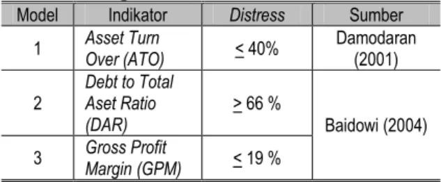 Tabel 1. Kategori dan Kriteria Indikator Distress  Model  Indikator  Distress  Sumber 