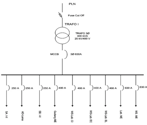 Gambar 3 Diagram Pembebanan Trafo Uji  T ABEL  4 