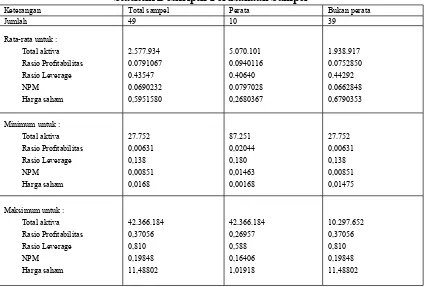 Tabel 4Statistik Deskriptif Perusahaan Sampel