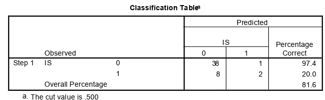 Tabel 9