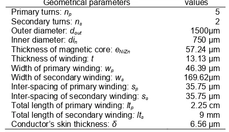 Table 3. Results of dimensioning of geometrical parameters 