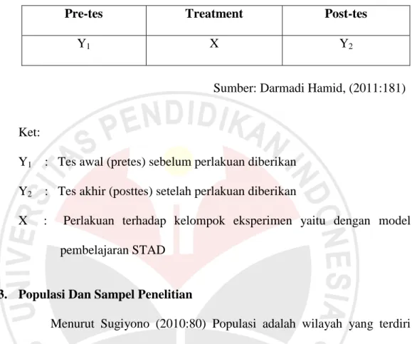 Table 3.1.  Desain Penelitian Deskriptif 