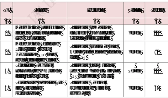 Tabel  1.  Tujuan BPS Kabupaten Mamuju tahun 2014 