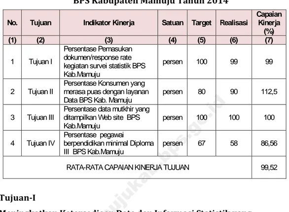 Tabel 3. Hasil Capaian Kinerja Tujuan  BPS Kabupaten Mamuju Tahun 2014 