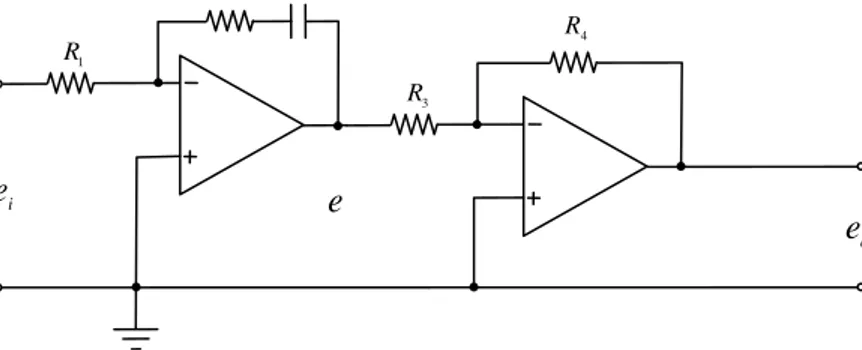 Gambar 2.1 Op-amp sebagai alat kendali PI  3)  Persamaan 