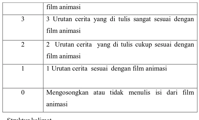 Tabel 3.9 Struktur Kalimat 
