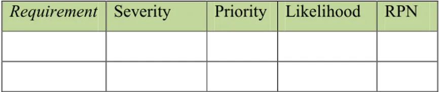 Tabel 2.1 Contoh tabel analisa nilai FMEA 