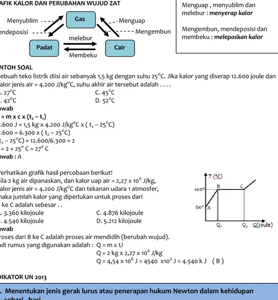 GRAFIK KALOR DAN PERUBAHAN WUJUD ZAT 