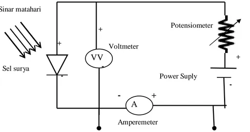 Tabel 1. Hasil pengukuran arus dan  tegangan P-N junction.  No.  P-N junction  (fotovoltaik)  V  (mV)  I  (µA)  R  (MΩ)  1