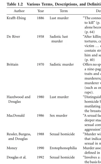 Table 1.2Various Terms, Descriptions, and Deﬁnitions of Sexual Murder