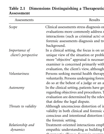 Table 2.1Dimensions Distinguishing a Therapeutic from a ForensicAssessment