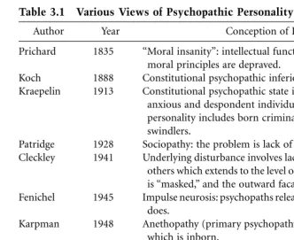 Table 3.1Various Views of Psychopathic Personality