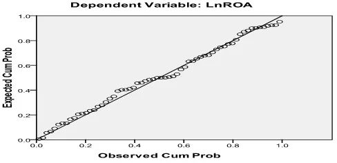 Grafik Normal P-P Plot of Regression Standardized Residual
