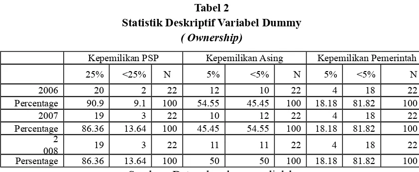 Tabel 1Statistik Deskriptif 