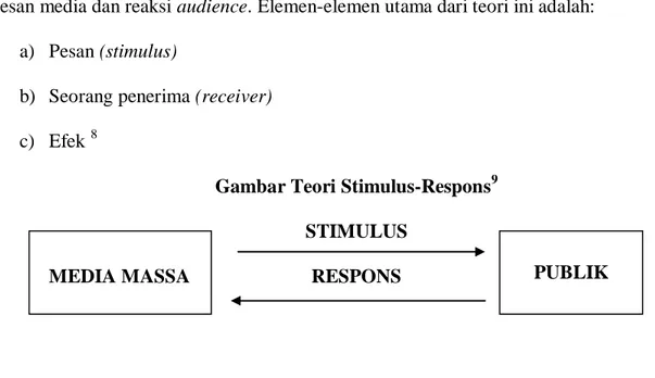 Gambar Teori Stimulus-Respons 9 STIMULUS 