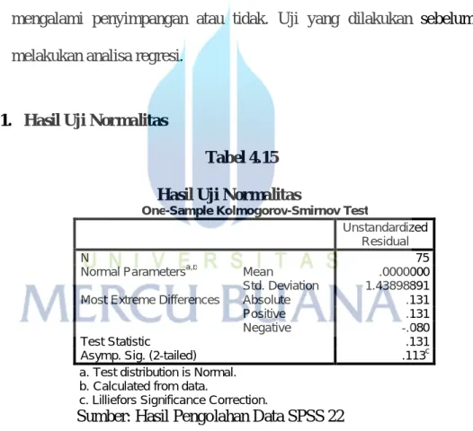 Tabel 4.15  Hasil Uji Normalitas 
