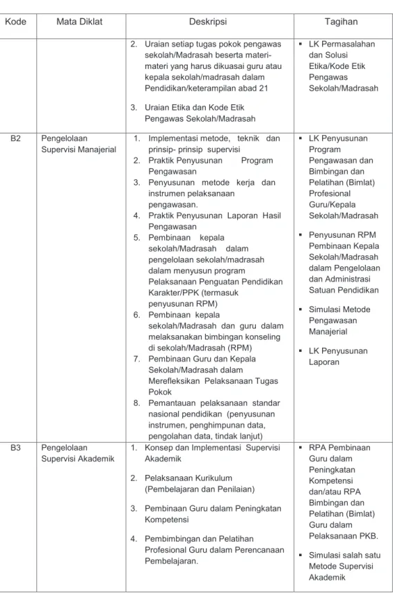 Tabel 1.  Struktur Program  