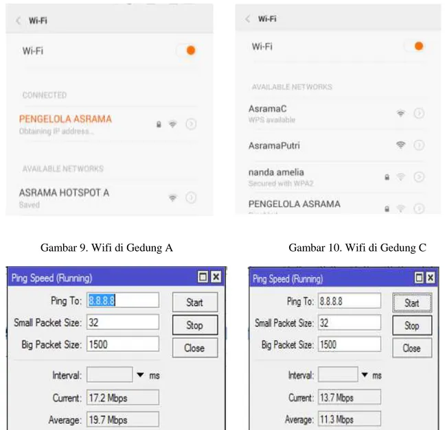 Gambar 11. Ping speed di gedung A  Gambar 12. Ping speed di gedung C 