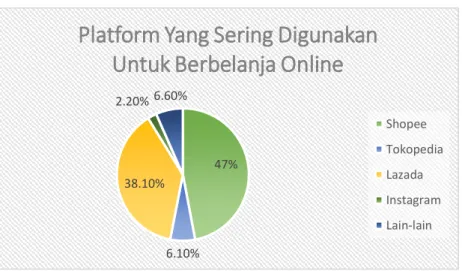Gambar 1.6 Jenis platform yang sering digunakaan 