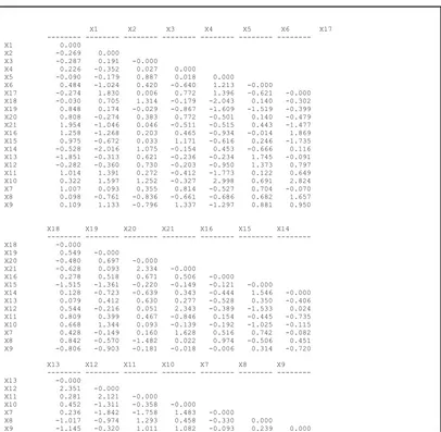 Tabel 4.8