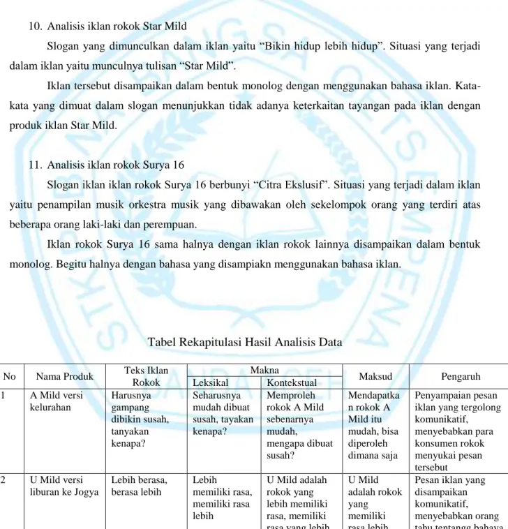 Tabel Rekapitulasi Hasil Analisis Data 