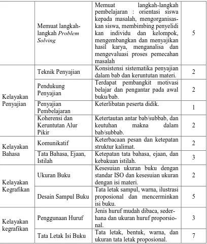 Tabel 3.4 Kisi-kisi kuisioner uji pengguna 