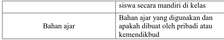 Tabel 3.6 Konversi tingkat pencapaian dengan skala 4 