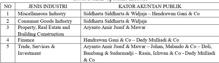 Tabel 1. KAP Spesialis Industri