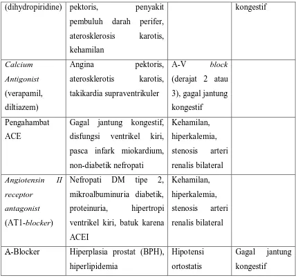 Tabel 2.6. Tatalaksana Hipertensi Menurut JNC 7 