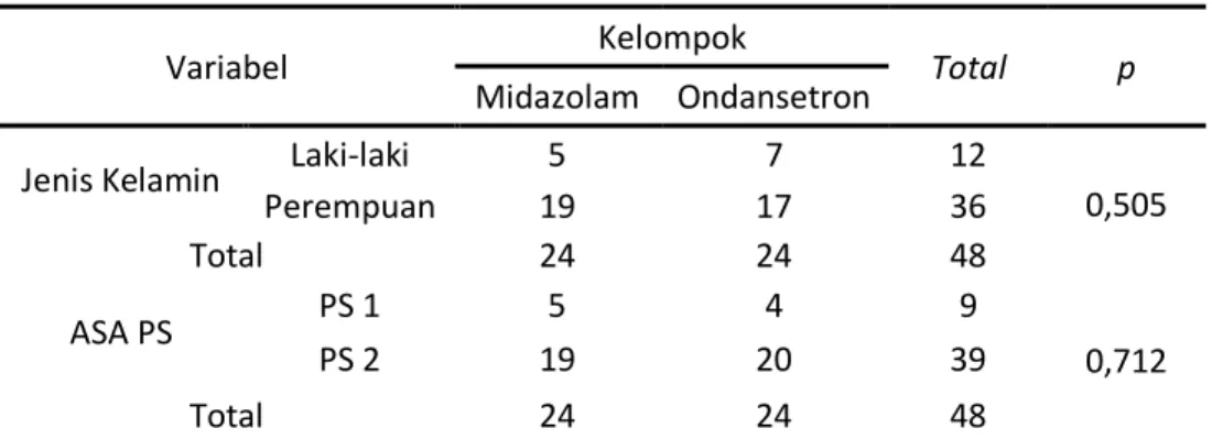 Tabel 3. Perbandingan jumlah konsumsi fentanyl pada kedua kelompok 