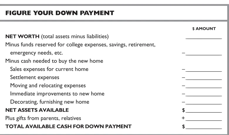 FIGURE YOUR DOWN PAYMENT