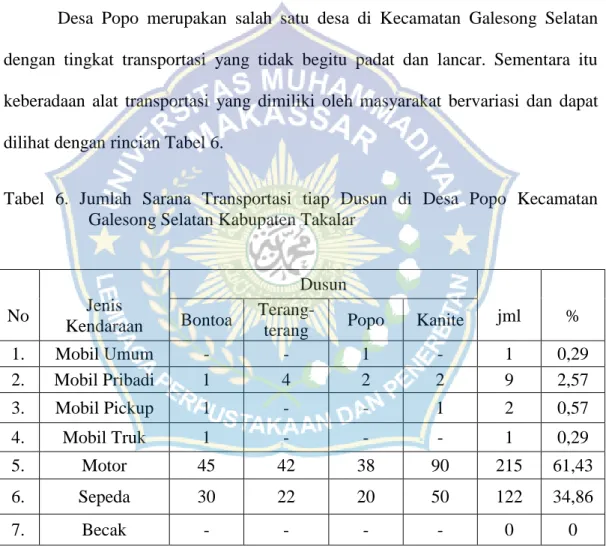 Tabel  6.  Jumlah  Sarana  Transportasi  tiap  Dusun  di  Desa  Popo  Kecamatan  Galesong Selatan Kabupaten Takalar 