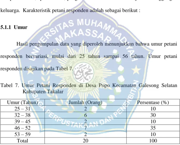Tabel  7.  Umur  Petani  Responden  di  Desa  Popo  Kecamatan  Galesong  Selatan  Kabupaten Takalar 