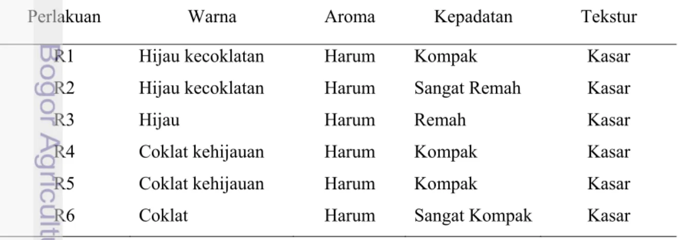 Tabel 5. Karakteristik Biskuit Limbah Tanaman Jagung dan Rumput Lapang 