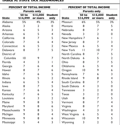 TABLE A: STATE TAX ALLOWANCES