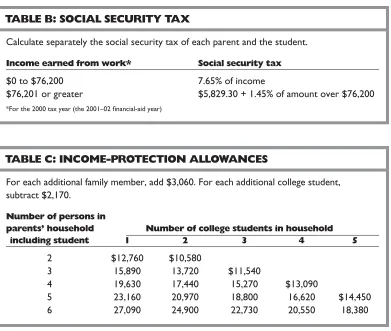 TABLE B: SOCIAL SECURITY TAX